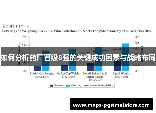 如何分析药厂晋级8强的关键成功因素与战略布局