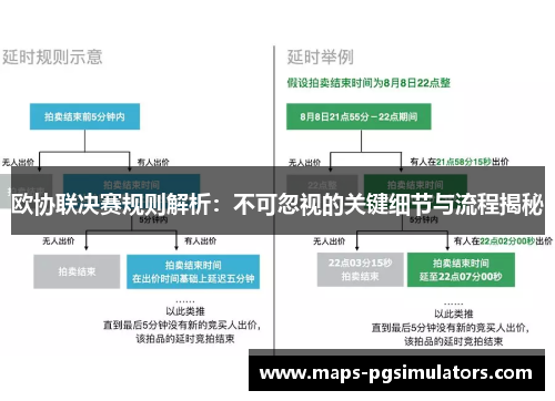 欧协联决赛规则解析:不可忽视的关键细节与流程揭秘 欧协联决赛规则解析:不可忽视的关键细节与流程揭秘
